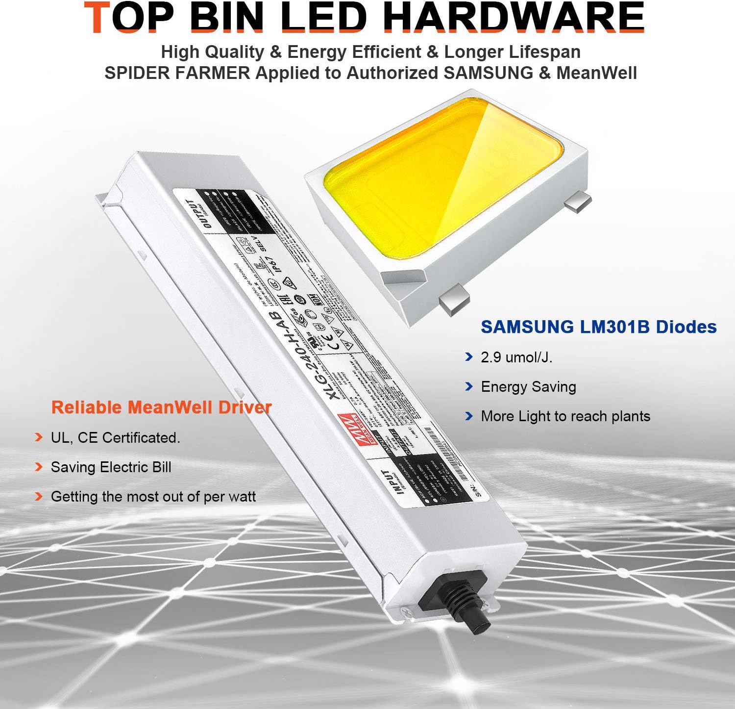 SPIDER FARMER SF-2000 LED Grow Light 2x4 ft Flower Compatible with Samsung LM301B Diodes & MeanWell Driver Dimmable Grow Lights Full Spectrum for Indoor Hydroponic Plants Veg Bloom 606pcs LEDs : Garden & Outdoor