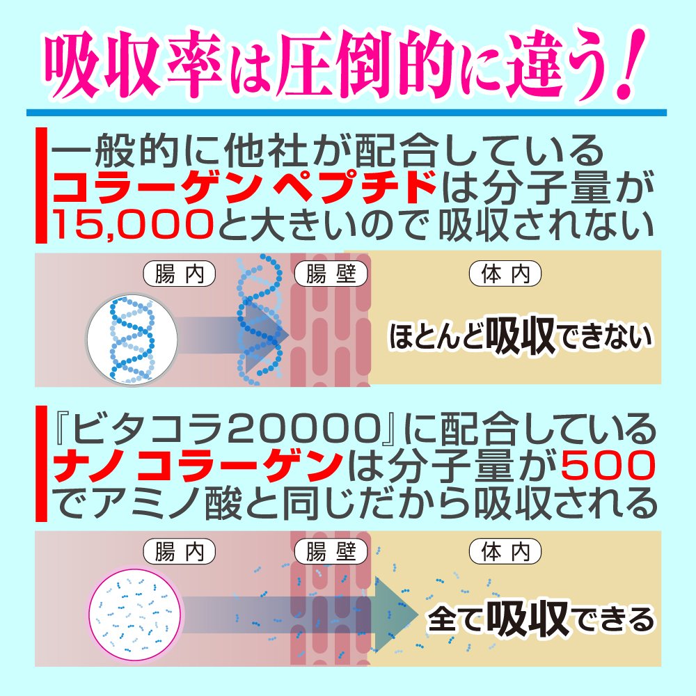 好評にて期間延長 コラーゲン コラーゲンドリンク コラーゲン2万mg配合は業界no 1の 訳あり15 Off です ビタコラ000 50ml 60本 B072qymfw3 充実の品 Www Aiq Aiq Com Mx