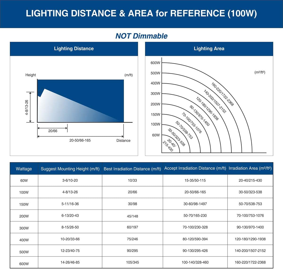 SOLLA 100W LED Flood Light, IP66 Waterproof, 8000lm, 550W Equivalent, Super Bright Outdoor Security Lights, 3000K Warm White, Outdoor Floodlight for Garage, Garden, Lawn and Yard - - 