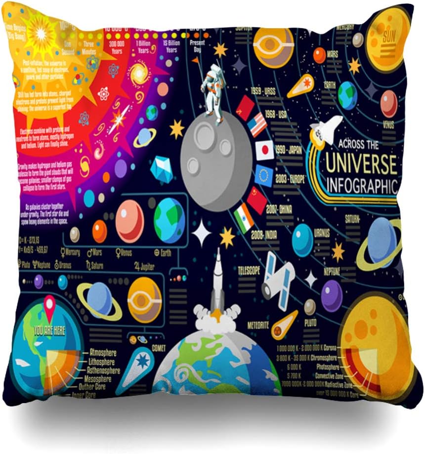 Ahawoso Throw Pillow Cover Square 18x18 Inches Space 3D Galaxy New Horizons Jupiter Web Collection Universe Aerospace Science Business Finance Decorative Pillowcase Home Decor Cushion Pillow Case