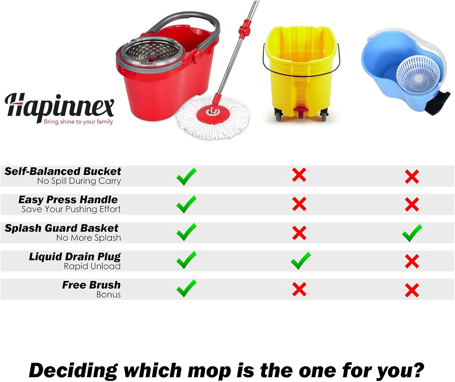 HAPINNEX Spin Mop Wringer Bucket Set - for Home Kitchen Floor Cleaning - Wet/Dry Usage on Hardwood & Tile - Upgraded Self-Balanced Easy Press System with 2 Washable Microfiber Mops Heads: Home & Kitchen
