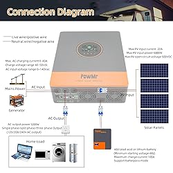 PowMr 5200W Hybrid Solar Inverter, 48V DC to