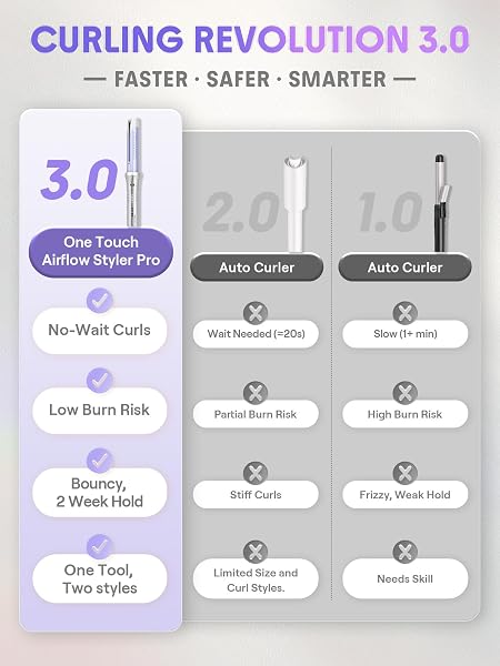 SHEGLAM ONE TOUCH AIRFLOW STYLER PRO 1 INCH AUTOMATIC ROTATING 3.0 COOL AIR TECHNOLOGY FOR NO-WAIT, CURLING IRON, BOUNCY & LONG-LASTING CURLS, ZERO BURN RISK, 5 TEMP SETTINGS