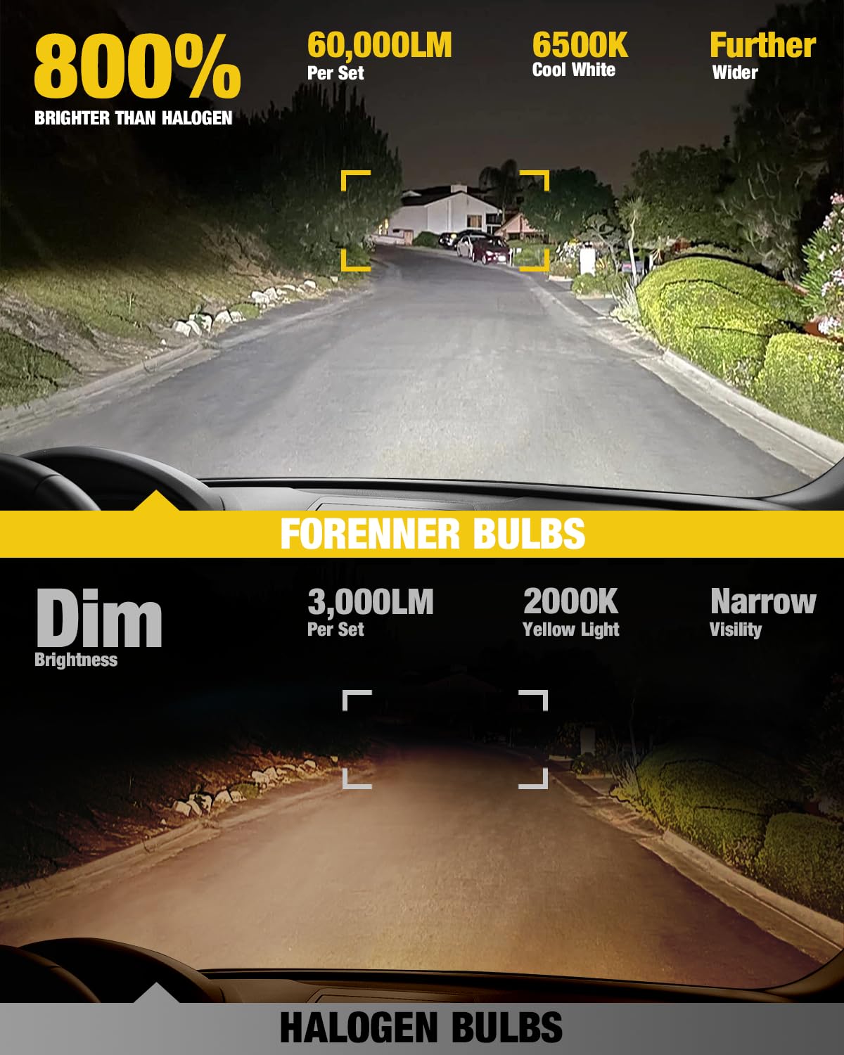 FAHREN Upgraded 9005/HB3 9006/HB4 LED Bulbs Combo, 100000LM 1100% Ultra- Bright, 70000HRS Lifespan, 1:1 Mini Halogen Size, Quick Install No Adapter Needed, Pack Of 4 - Tamaño 9005 9006 | Guatemala - View #4