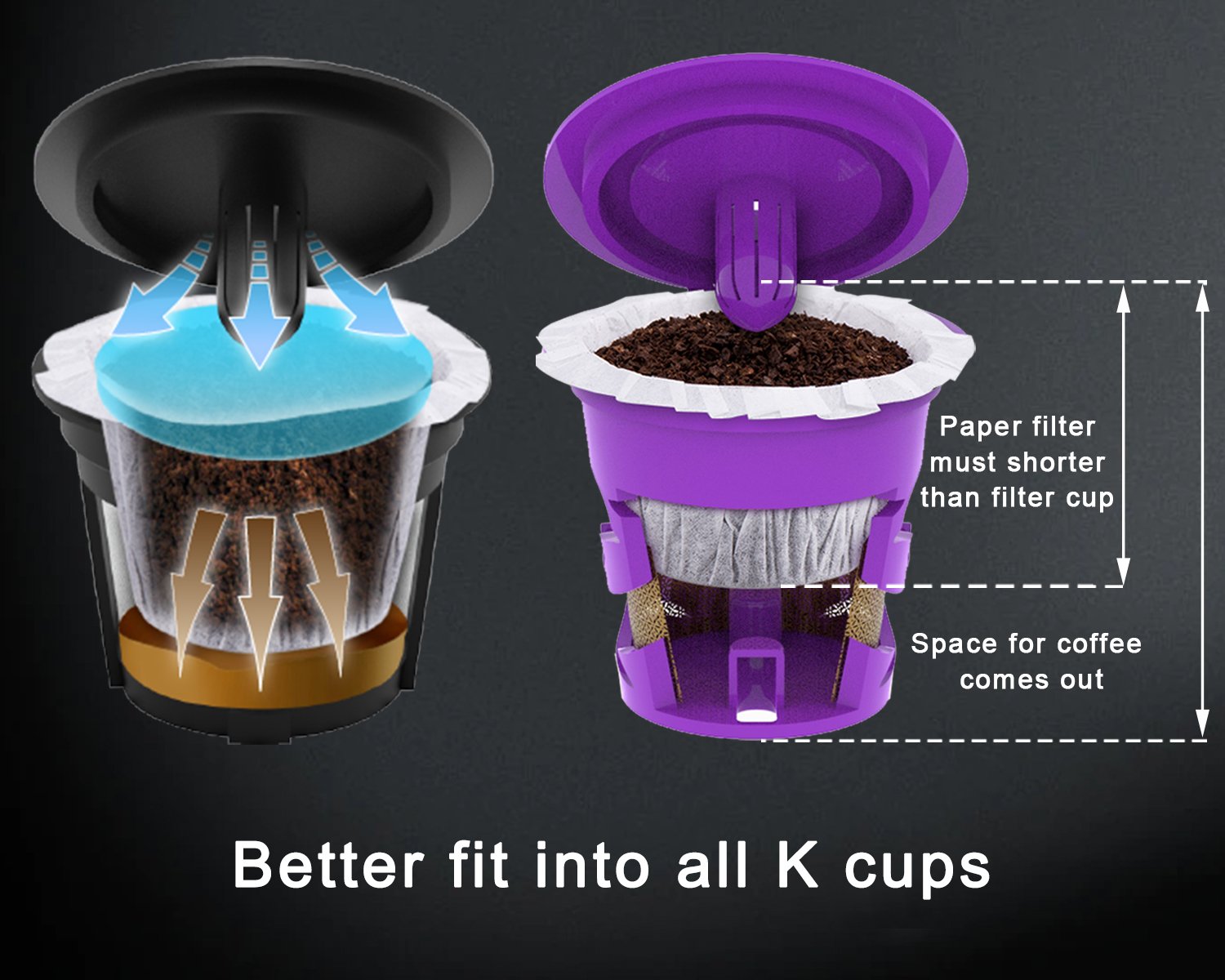 Disposable Coffee Filters 360 Counts Coffee Filter Paper for Keurig Brewers Single Serve 1.0 and 2.1 Use with All Brands K Cup Filter (1)