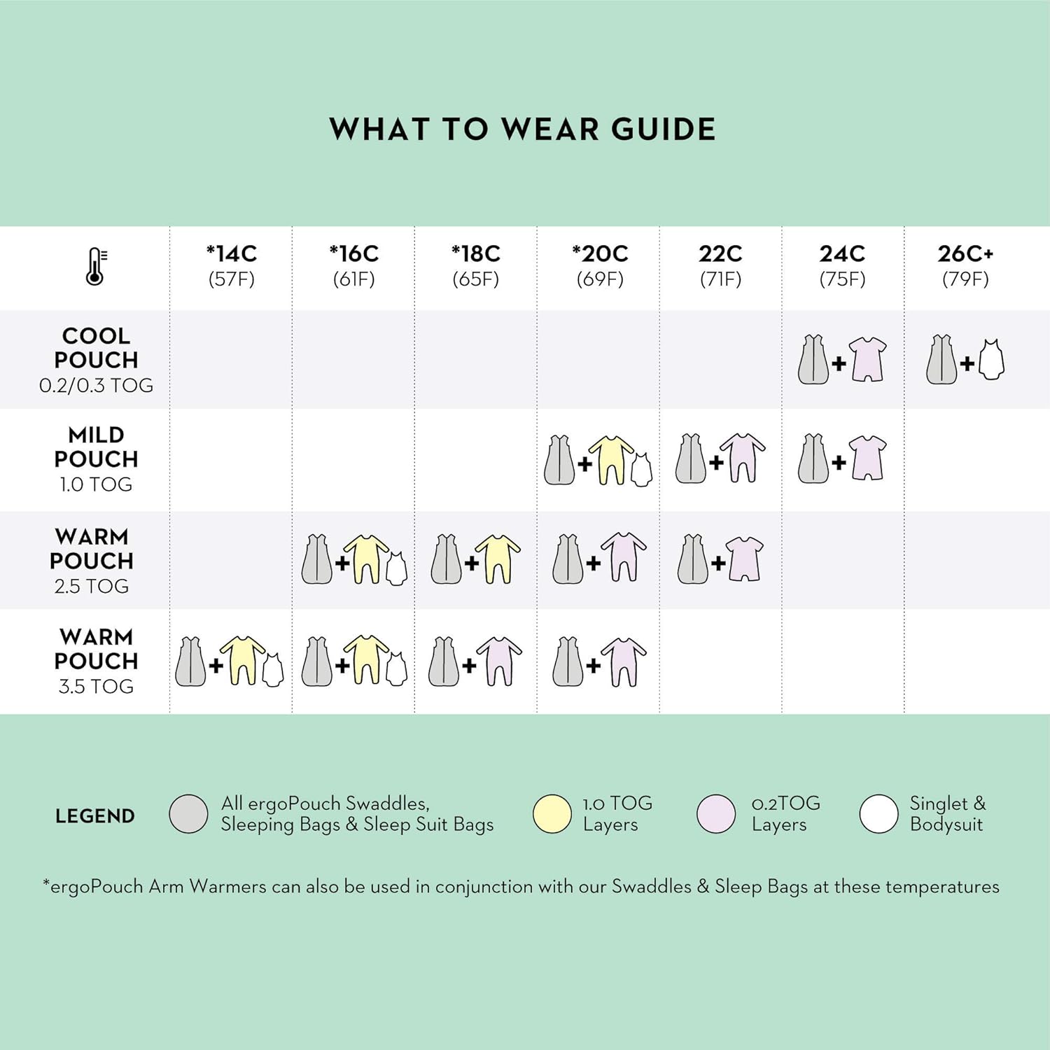 ergopouch arm warmers