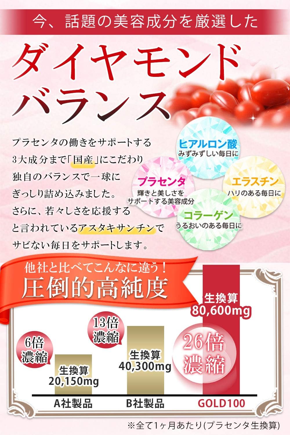 Amazon Co Jp プラセンタサプリ プララの宝石gold100 約1ヶ月分 62球入り ヒアルロン酸 コラーゲン エラスチン 美容 健康 リラックス 高純度日本ハム製国産プラセンタ ドラッグストア