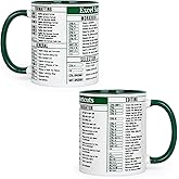 Cabtnca Funny Excel Mug, Accountant Gifts for Women Men, Christmas Birthday Gifts for Accountants CPA Coworkers Accounting Student, Excel Super Shortcuts Mug, 11 Oz