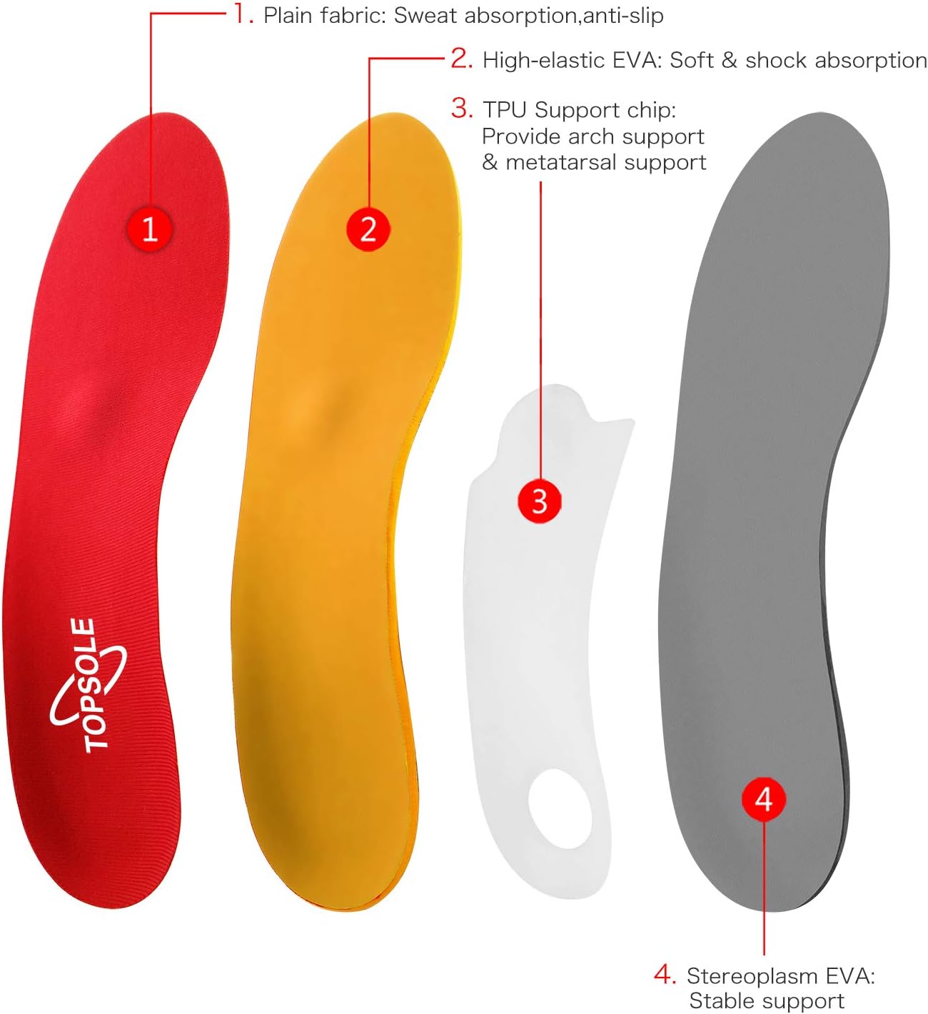 Topsole Flat Feet Metatarsal Orthotic Insoles Arch Support Full Length Inserts Metatarsal Pinnacle Plus for Metatarsalgia, Plantar Fasciitis, Heel Pain, Big Toe, Pain Forefoot Pain: Health & Personal Care