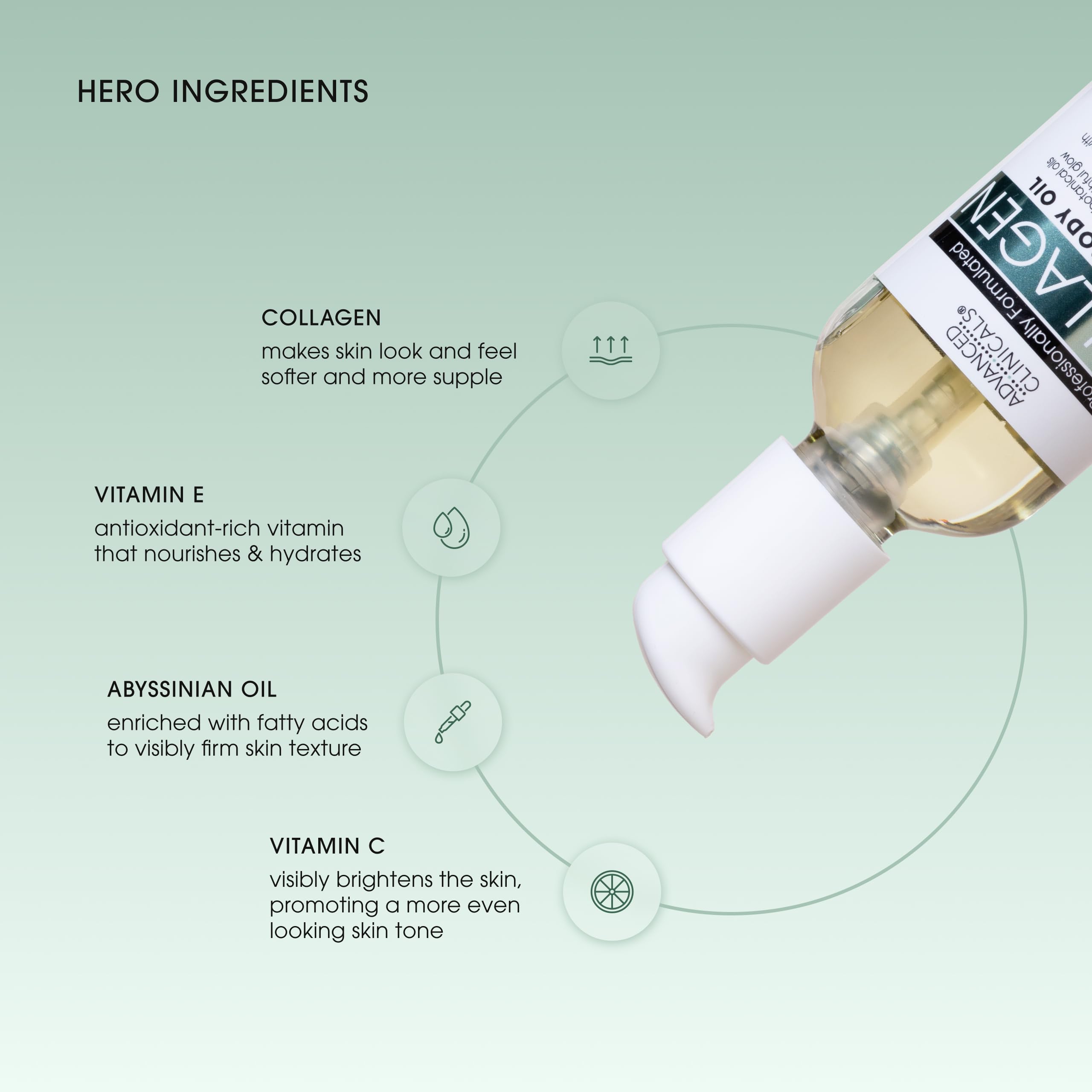 Advanced Clinicals Unscented Collagen Cream Face Moisturizer & Body Lotion + Collagen Body Oil Skincare 2pc Set For Women & Men Helps Reduce Appearance Of Crepey Skin, Wrinkles, & Dry Skin, 2PC Set