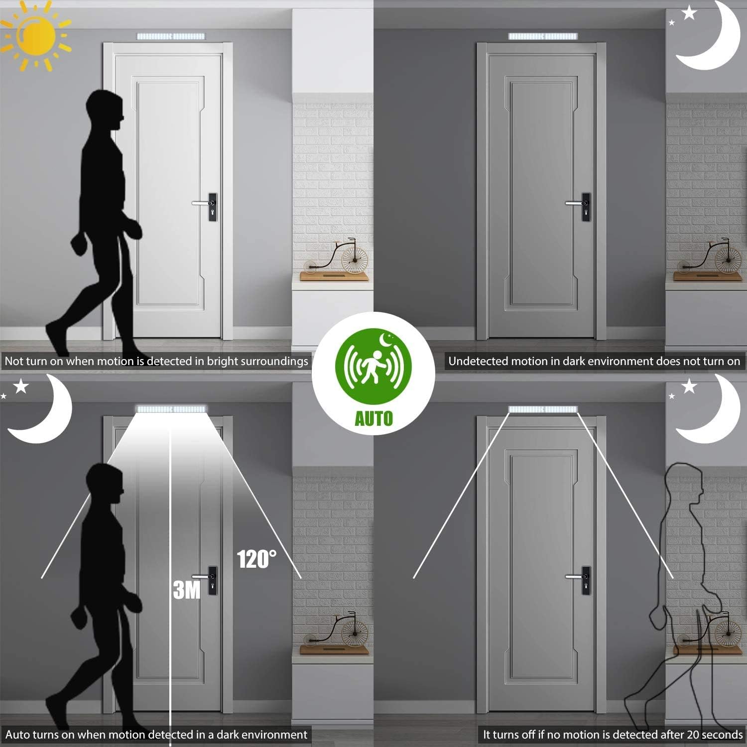 Upgraded 138 LED Closet Light,3Color Motion Sensor Wireless LED Under