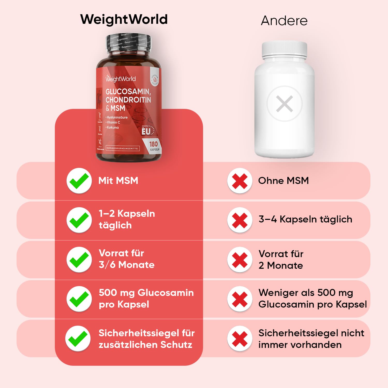 WeightWorld Glucosamin Chondroitin & MSM - 180 Stück - Täglich 1-2 Kapseln 8