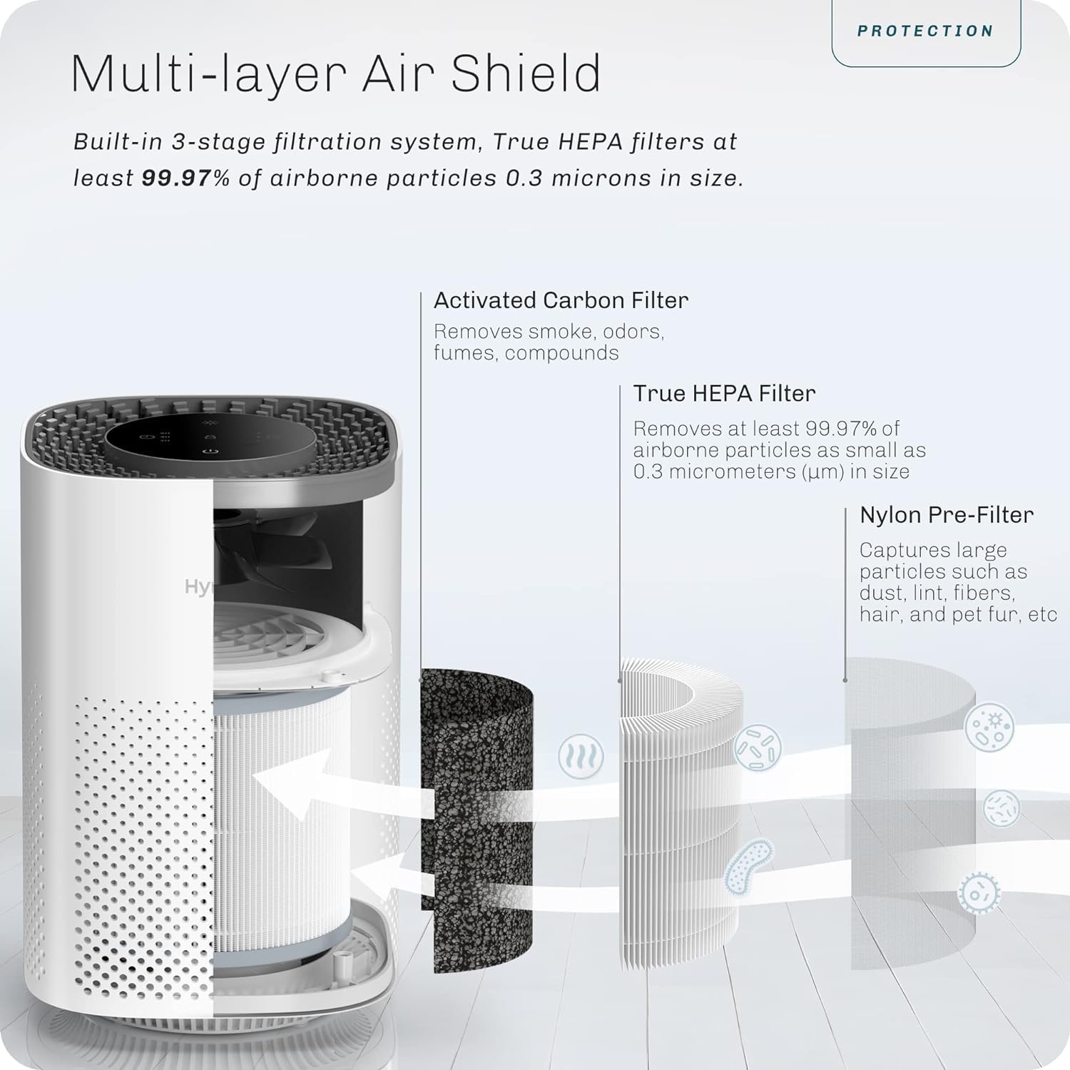 Hynik Alviera Air Purifiers for Bedroom, H13 True HEPA Filter for Smoke Pollen Dander Hair Smell, 24db Filtration System Office Living Room Kitchen, Gfit for Home (Bright-White)