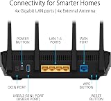 ASUS RT-AX5400 Dual Band WiFi 6 Router 5400Mbps AiMesh Mobile Tethering VPN view 6