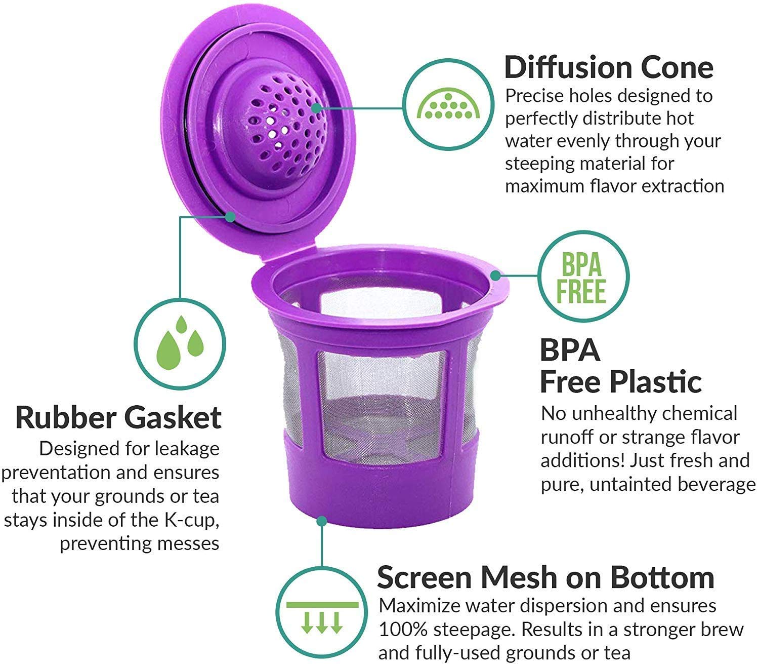 Reusable K Cups for Keurig K-Mini, K Mini Plus, K-Express and K Iced with Adapter by PureHQ - Keurig Mini Plus Refillable Kcups for Mini Keurig (3 Refillable Coffee Pods + Adapter)