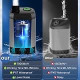 MIAOKE Portable Camping Shower 7800mAh with Digital Temp Display Grey view 5