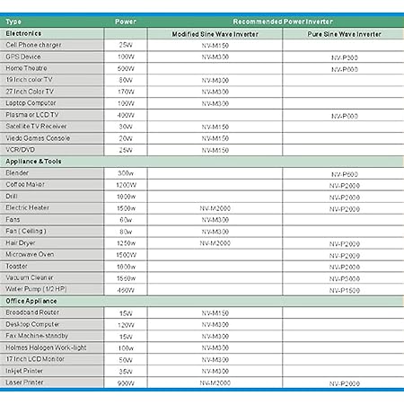 Nueva 3000 W/6000 W sobretensión 12 V/24VDC a 110 VAC Potencia de ...