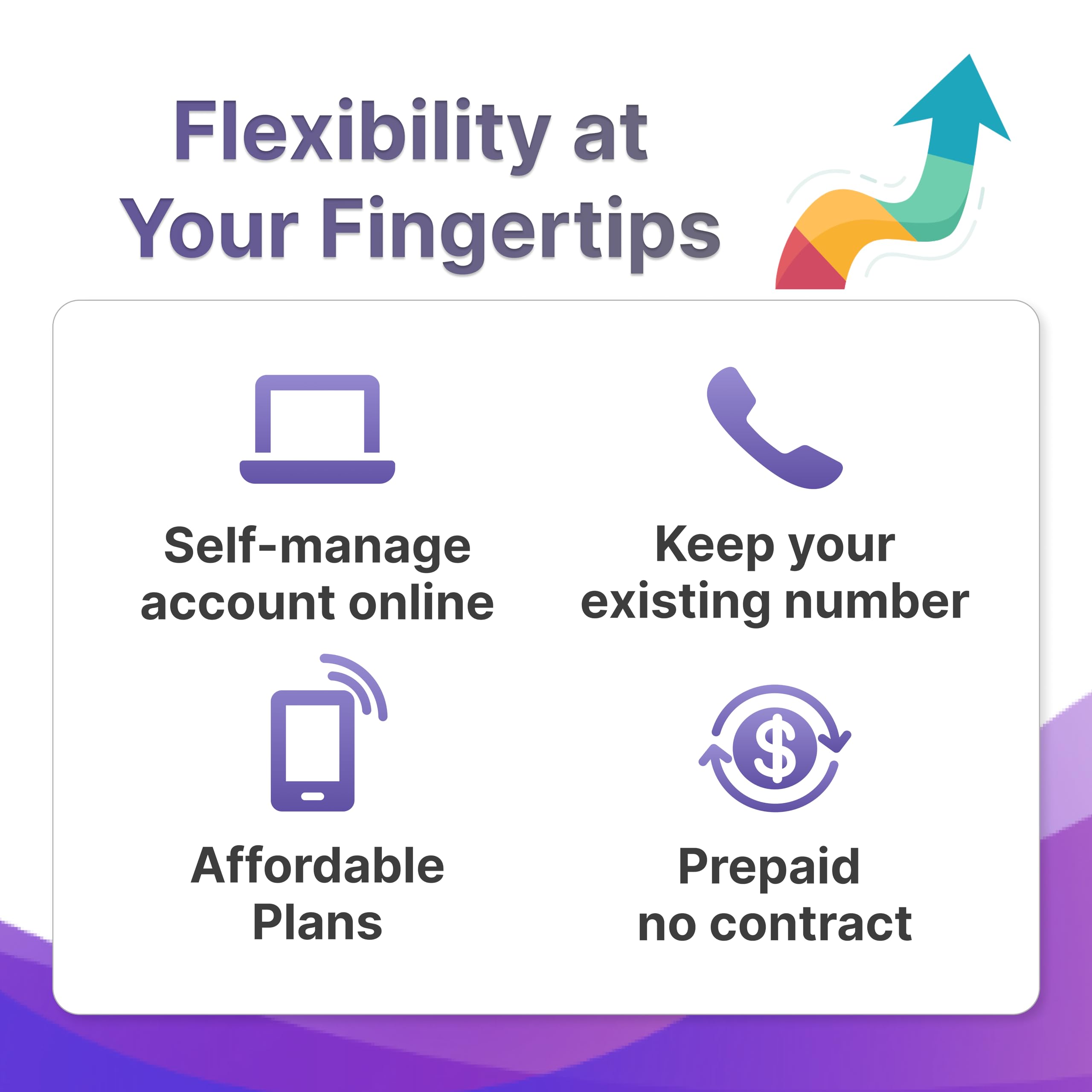 Jethro Mobile Unlimited Talk & Text Plan (No Internet Data), Suitable for Seniors, Kids, Students and Dumb Phones, 3-in-1 SIM Card Kit, Prepaid Phone Plan (90 Days)