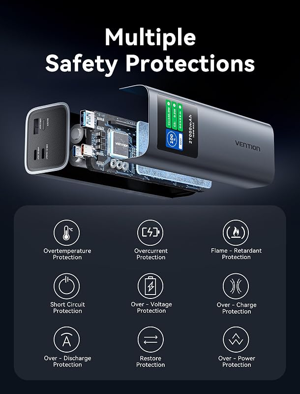Power Bank 27000mAh 140W, bateria externa de carregamento rápido com ecrã TFT, 3 portas USB-C/USB-A, Compatível com MacBook Pro, iPhone 15/14/13, iPad Pro, Galaxy S24, DELL, HP e mais