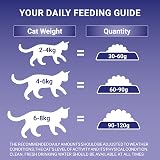 PURINA ONE Coat and Hairball Chicken Dry Cat Food 2.8kg Pack of 4 view 5