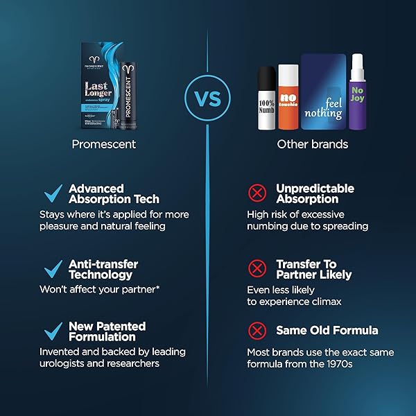 PROMESCENT DESENSITIZING DELAY SPRAY FOR MEN CLINICALLY PROVEN TO HELP YOU LAST LONGER IN BED – BETTER MAXIMIZED SENSATION + PROLONG CLIMAX FOR HIM, 2.6 ML