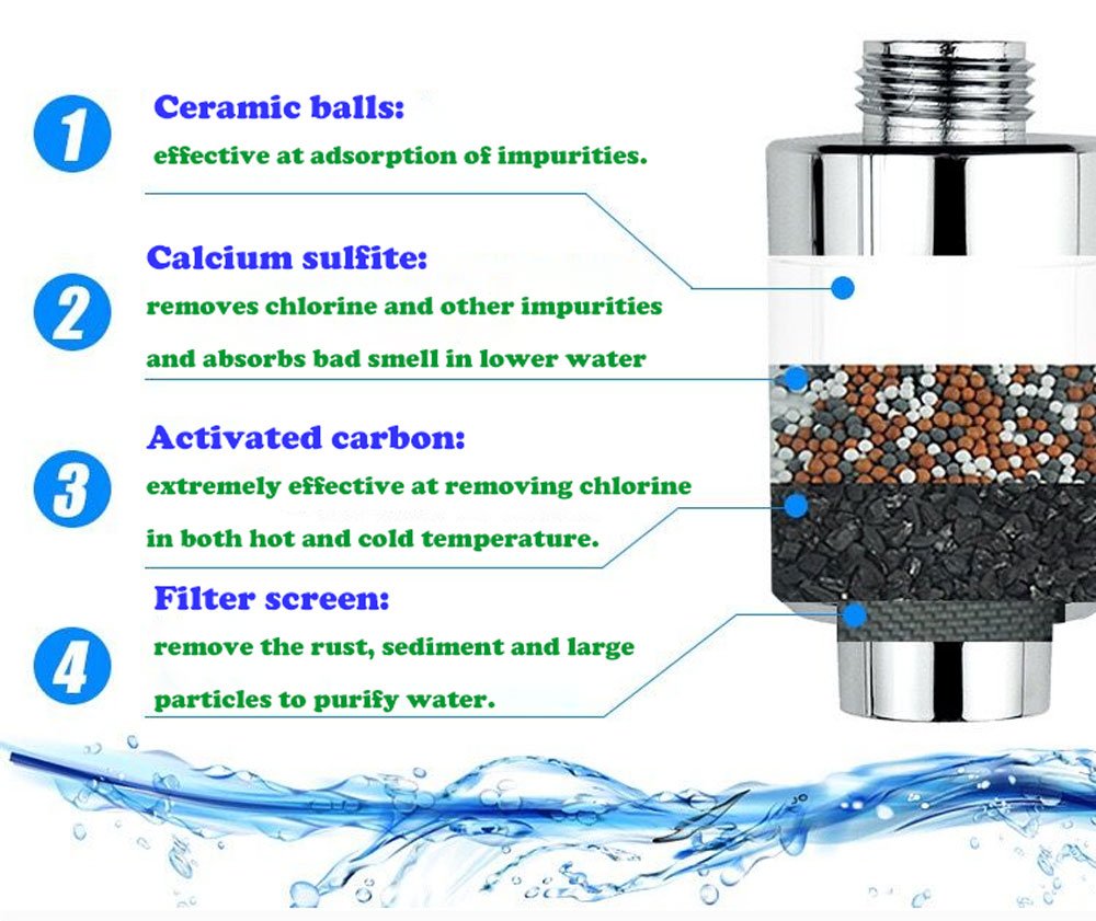 Shower Filter for Hard Water Removes Chlorine Impurities & Unpleasant Odors and Softens Bath Water Boosts Skin and Hair Health