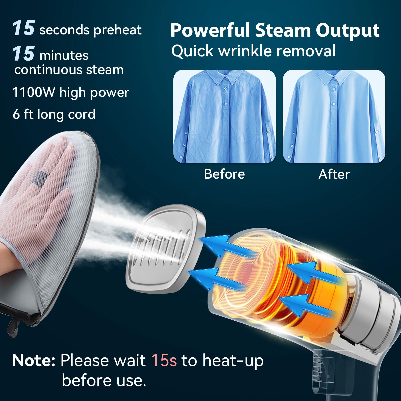 Steamer for Clothes Steamer, 15s Fast Heat-up Garment Steamer with Ironing Glove, 280ml Large Water Tank, Strong Penetrating Steam Handheld Steamer, Garment Fabric Wrinkles Remover Wet & Dry Ironing