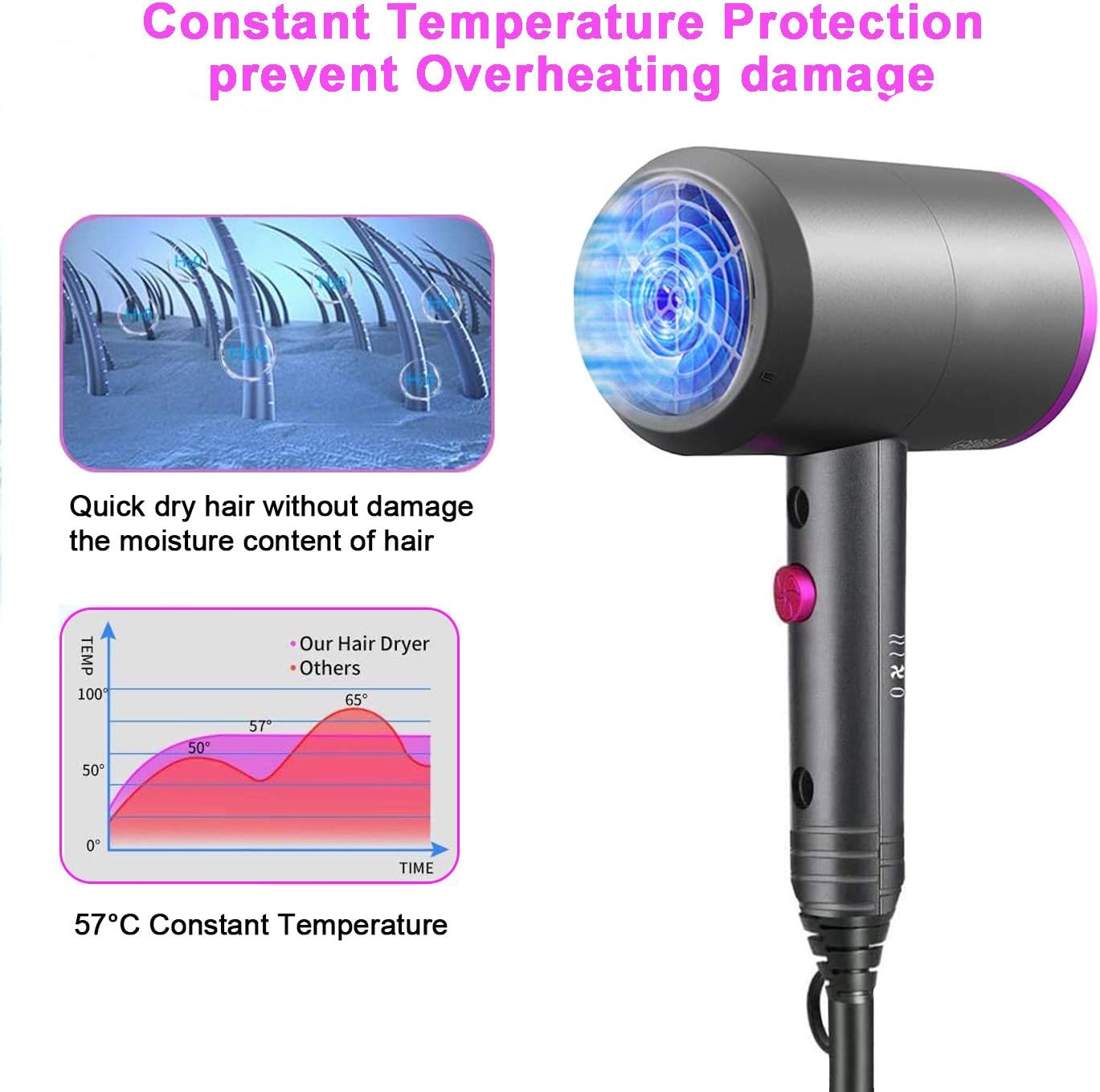 Ionic Hair Dryer, 1800W Professional Blow Dryer with Diffuser, Fast Drying Negative Ion Hairdryer, 3 Heat/2 Speed/Powerful AC Motor Blow Dryer, 2 Nozzles &1 Diffuser for Women Man Kids Hair Care: Health & Personal Care
