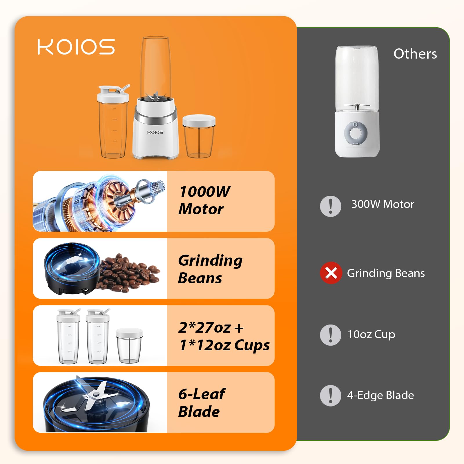 KOIOS Blender for Smoothies, 1000W Personal Blender and Grinder Combo for Kitchen with 2x27oz Portable Smoothie Cups with To-Go Lids 12oz Coffee Cup with Seal Cover Non-BPA for Baby Food, Ice Drinks