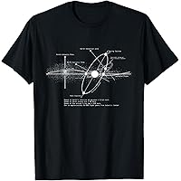 Amazon.com: Space Satellite Vintage Retro Diagram Chart