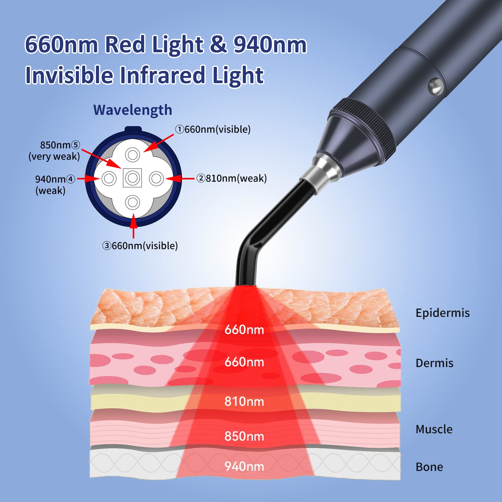 Infrared Red Light Therapy Device, Cold Sore Treatment Device Pain Relief for Mouth Nose Ears Knees Feet Hands Joints Muscles and Nerves, Health Care