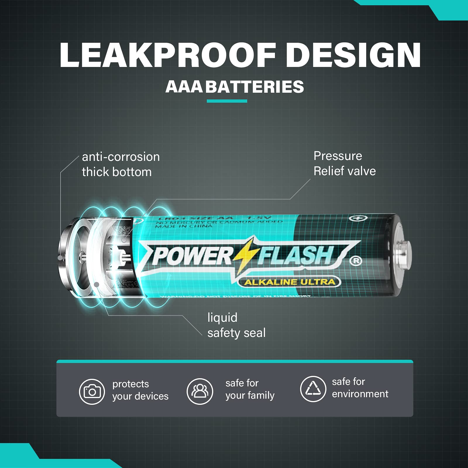36 AAA Batteries, Battery Provide Long Lasting Power, 10 Year 3a Batteries Warranty, Alkaline AAA Batteries, AAA Battery for Home and Office Equipment