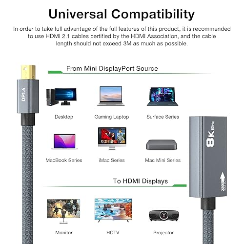 8K Mini DisplayPort to HDMI Adapter, Mini DP Male to HDMI