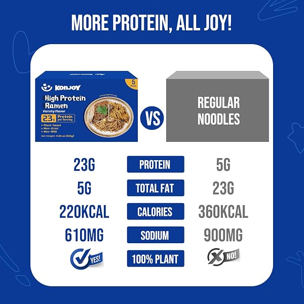 KONJOY PROTEIN RAMEN VARIETY PACK, 5-PACK HIGH PROTEIN RAMEN NOODLES(23G) WITH SAVORY CRAYFISH CHILI, SICHUAN MALA, HOT SPICY CHICKEN SAUCES – PLANT-BASED, NON-FRIED, LOW FAT, VEGAN HEALTHY MEAL