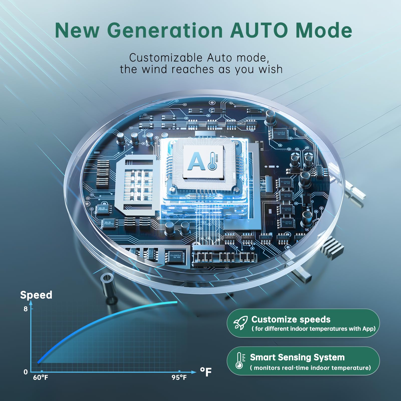 Provirtec Tower Fan for Bedroom 43 inch with 120° Oscillating Quiet Cooling Tower Fan for Home, Stand up Fan with Remote & APP, Smart Floor Fan with 8 Speeds, Cooling Fan for Office/Living Room