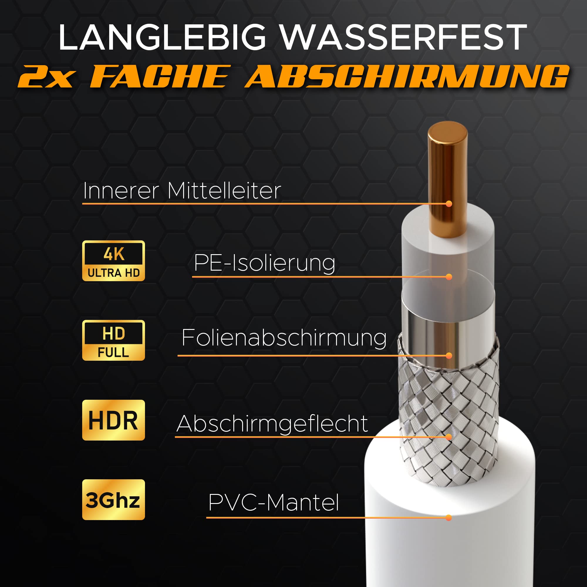 G-PLUG 2m Koaxialkabel RG6 – 135dB 4-fach geschirmt mit vergoldeten Steckern & Gummi-O-Ring – Antennenkabel für DVB-T2, DVB-C, DVB-S2 – HDTV 4K 3D – wasserdicht – Weiß 4