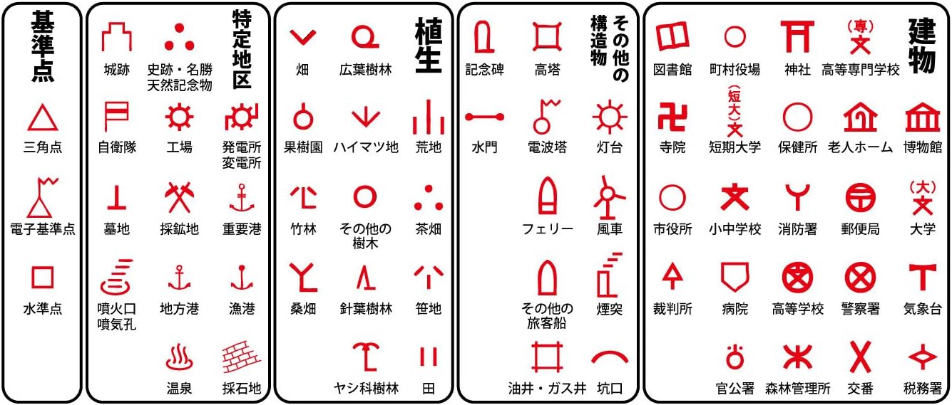 Amazon Co Jp 頭がメッチャよくなる マグカップ 地理 地図記号 マグカップ ホーム キッチン