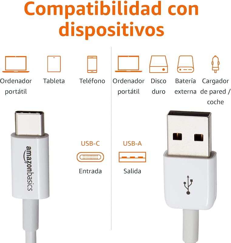 Cable de carga rápida USB-A a USB-C USB 2.0, 480Mbps, certificado USB-IF, para Apple iPhone 16/15, iPad, Samsung Galaxy, tabletas, portátiles 1,8 m, blanco