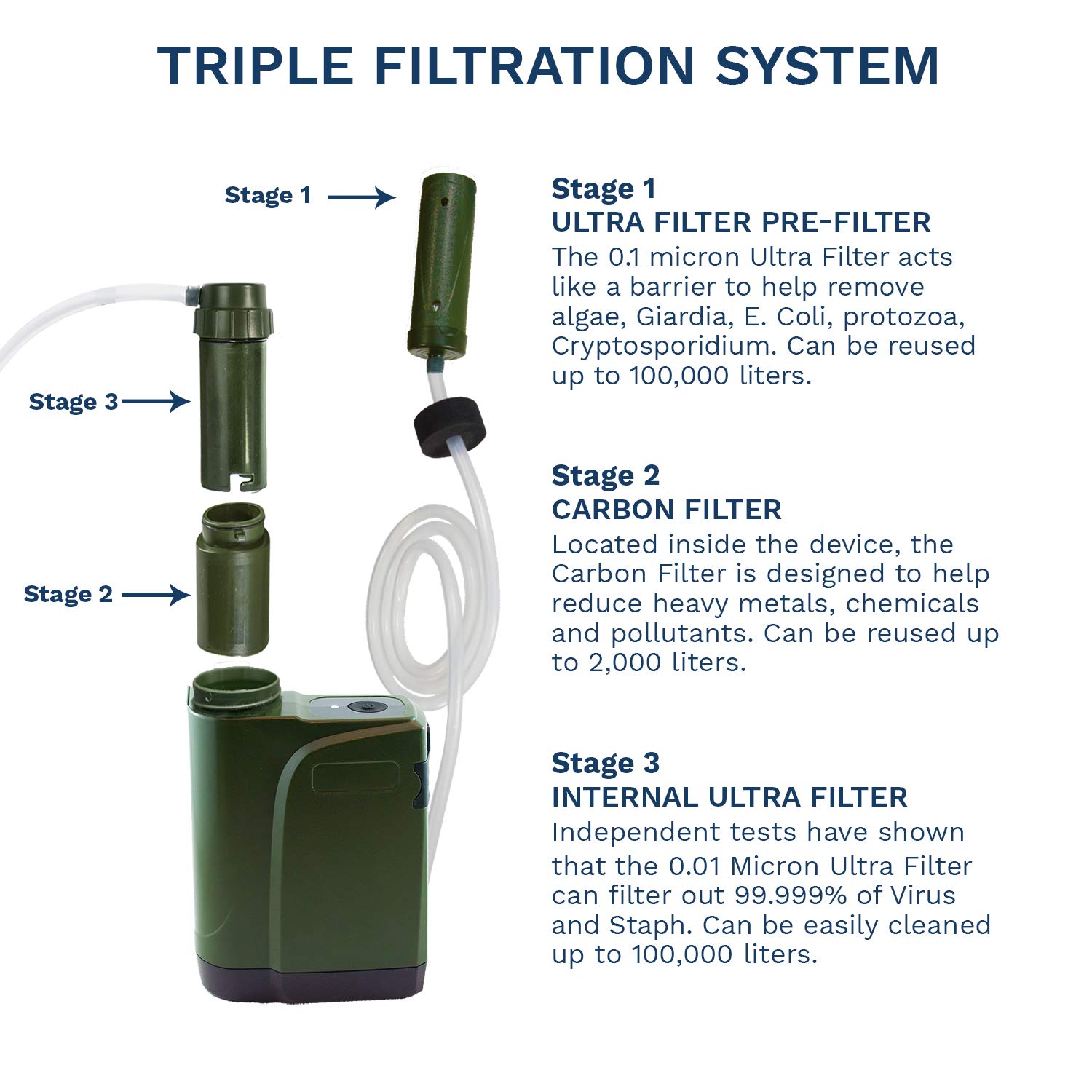 Survivor Filter Pro X - Electric Camping Water Filter - Emergency Water Filter: Industrial & Scientific