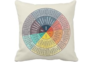 Wheel of Emotions Feelings Chart Velvet Throw Pillow Covers Cozy Pillowcases Home Decor for Bed Couch Sofa Therapy Office Liv
