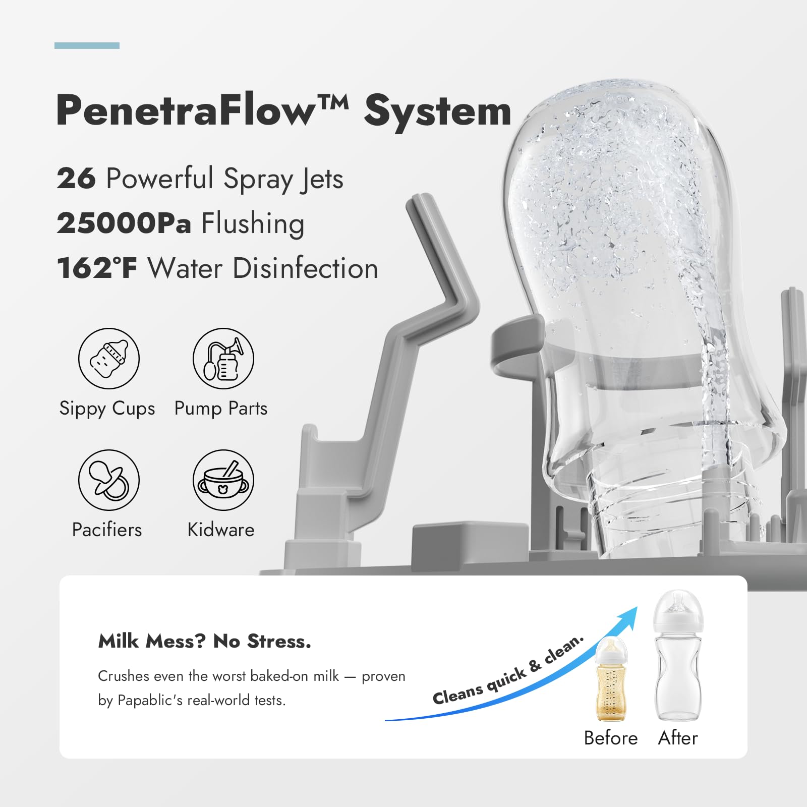 Papablic Bottle Washer Pro, Bottle Washer & Sterilizer & Dryer, 4-in-1 Bottle Washer Sanitizer for Bottles, Pump Parts, C-Section& Baby Essentials - Quick & Clean with 60 Detergent Tablets