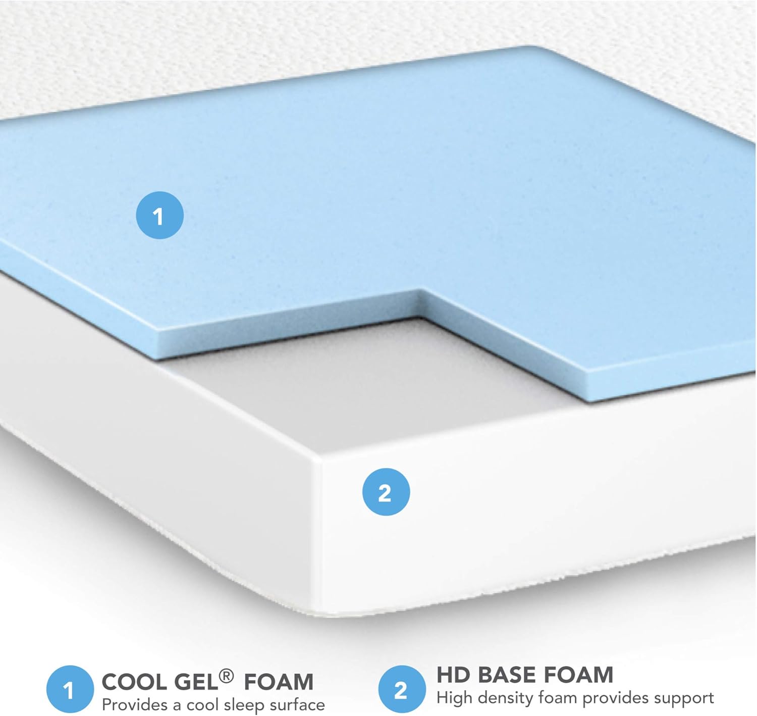 Classic Brands Cool Gel Memory Foam 6-Inch Mattress, CertiPUR-US Certified , Twin, White,410106-1110: Furniture & Decor