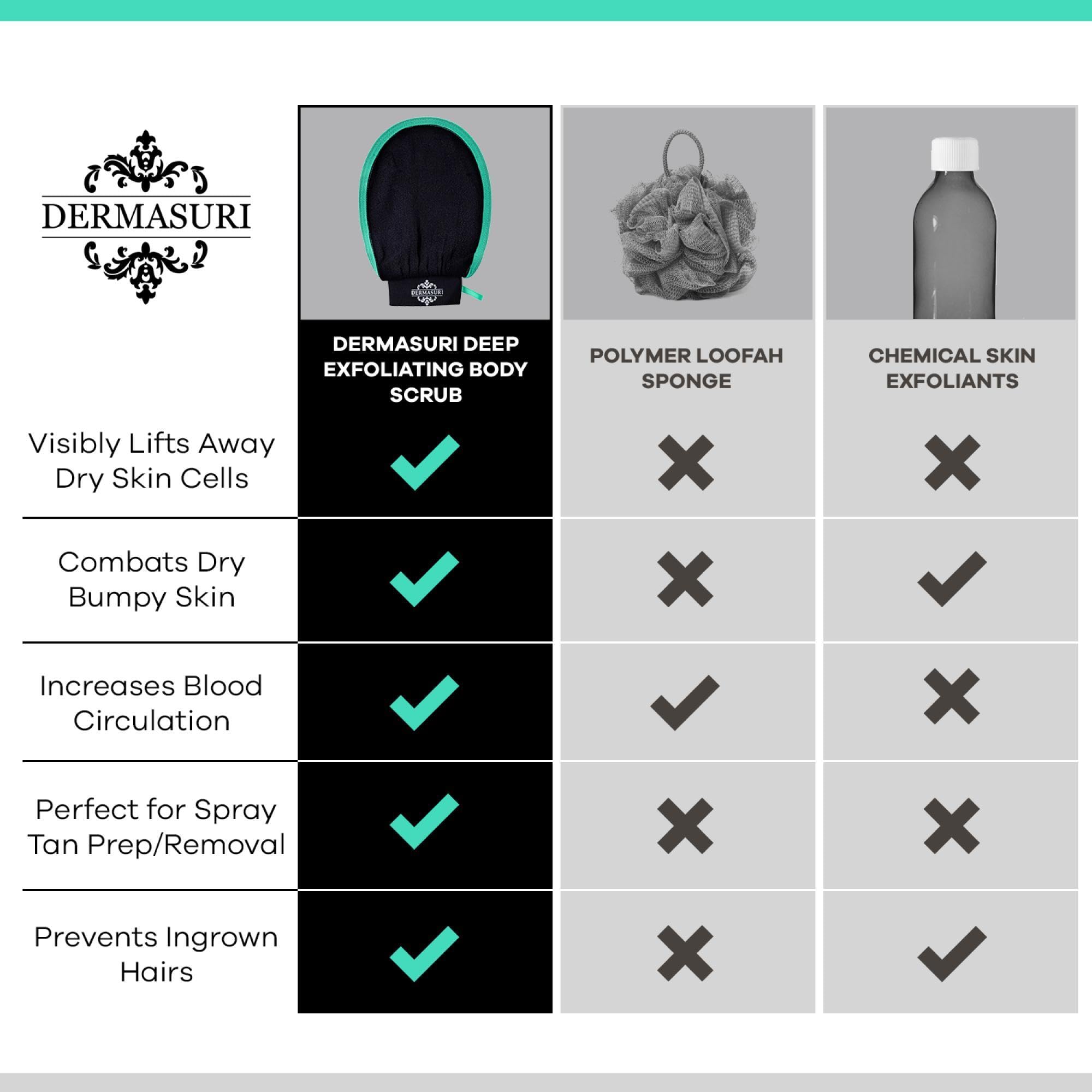 Dermasuri - Deep Exfoliating Glove - Polishing Mitt Body Scrubber - Korean Skin Cleaner Exfoliator - Dead Skin Buffing Treatment - Gifts for Women & Men - Keratosis Pilaris Scrub Remover - (2 Pack)