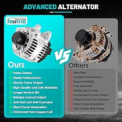 Farrme 11254 Car Alternators 140Amp Fit for