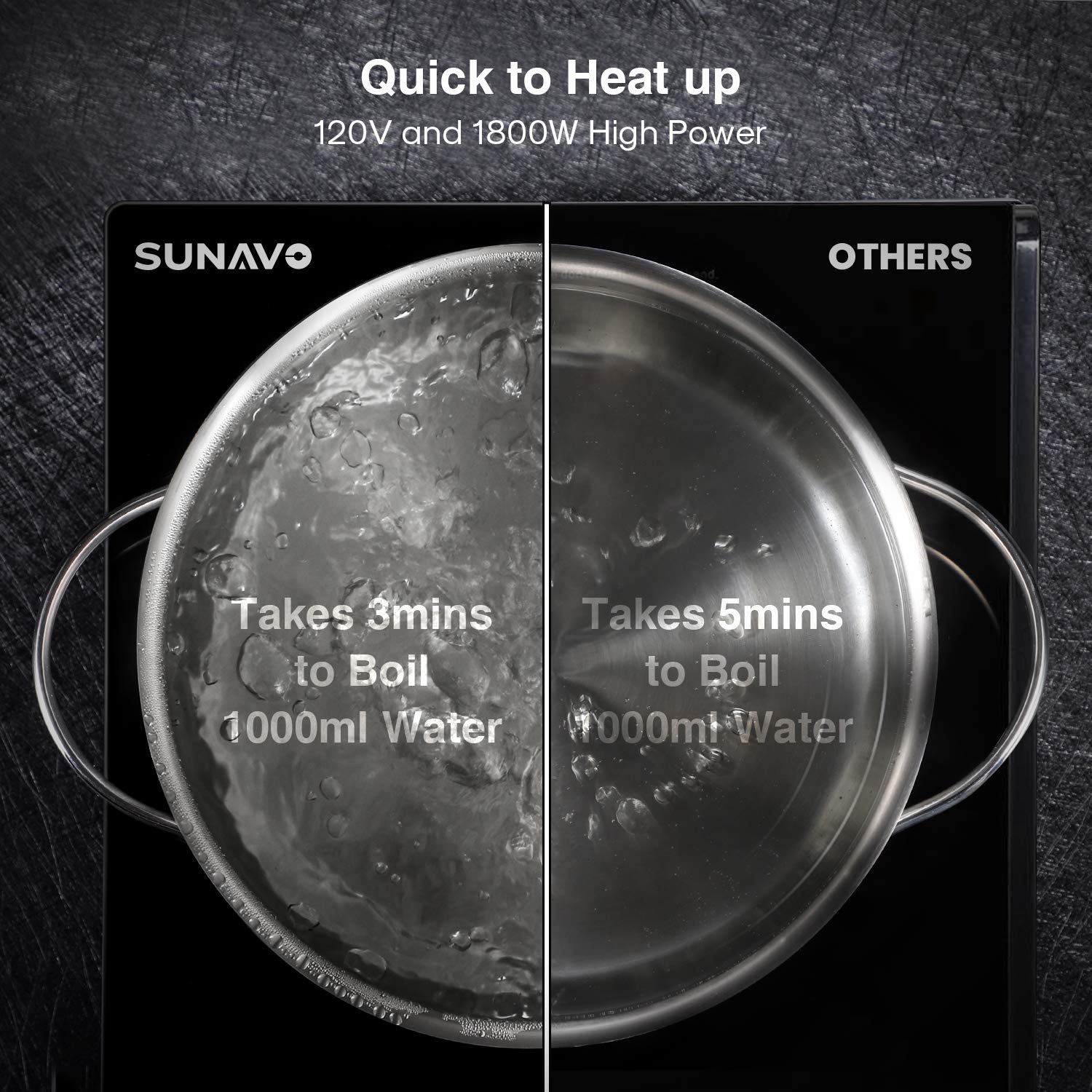 SUNAVO Portable Induction Cooktop Countertop Burner with Timer and 15