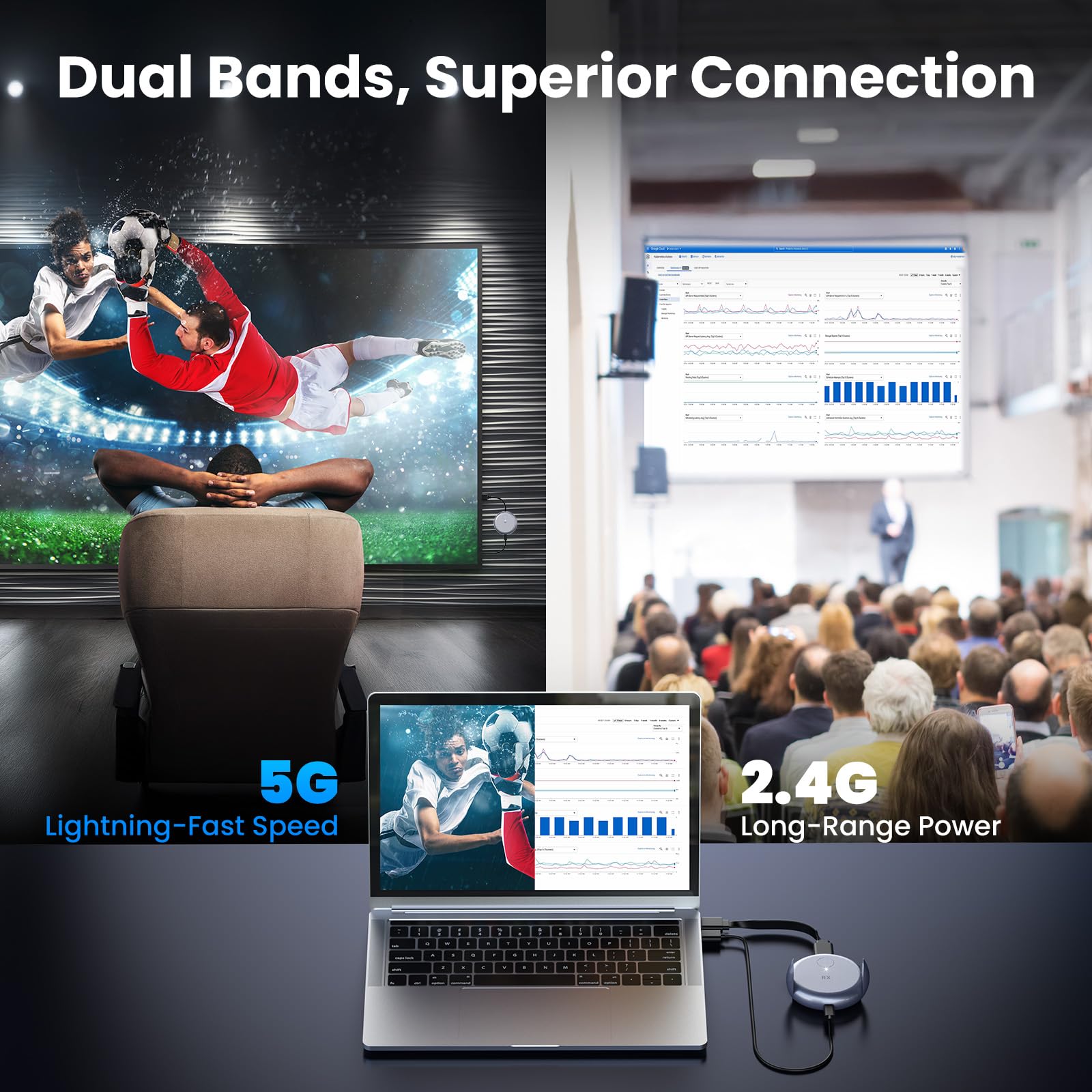 Wireless HDMI Transmitter & 2 Receivers, 1080P Full HD Dual-Band 2.4G/5G Extender with 100FT Range, Low Latency, Plug & Play for TV, Projector, Monitor, Multi-Device Pairing