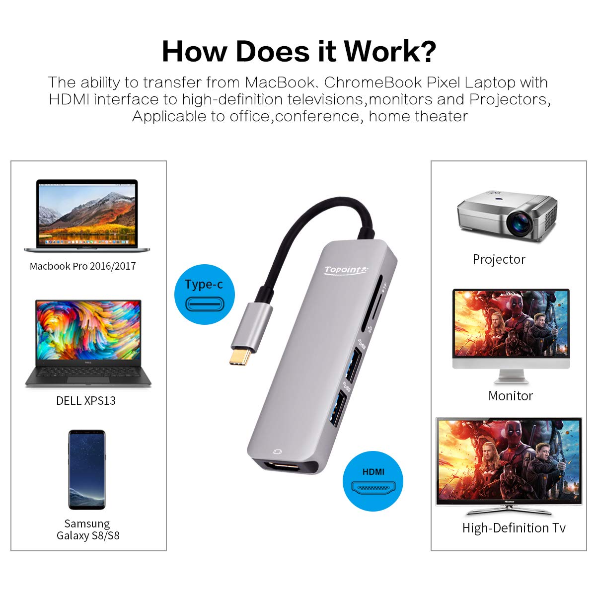 WU-MINGLU USB C Hub,5 in 1 Thunderbolt 3 auf HDMI 4k Adapter mit 2 USB 3.0 SD/TF Kartenleser,Typ C Konverter für MacBook/MacBook Pro 2018/2017/2016/2015,Samsung S8/S9,Dell XPS,Acer