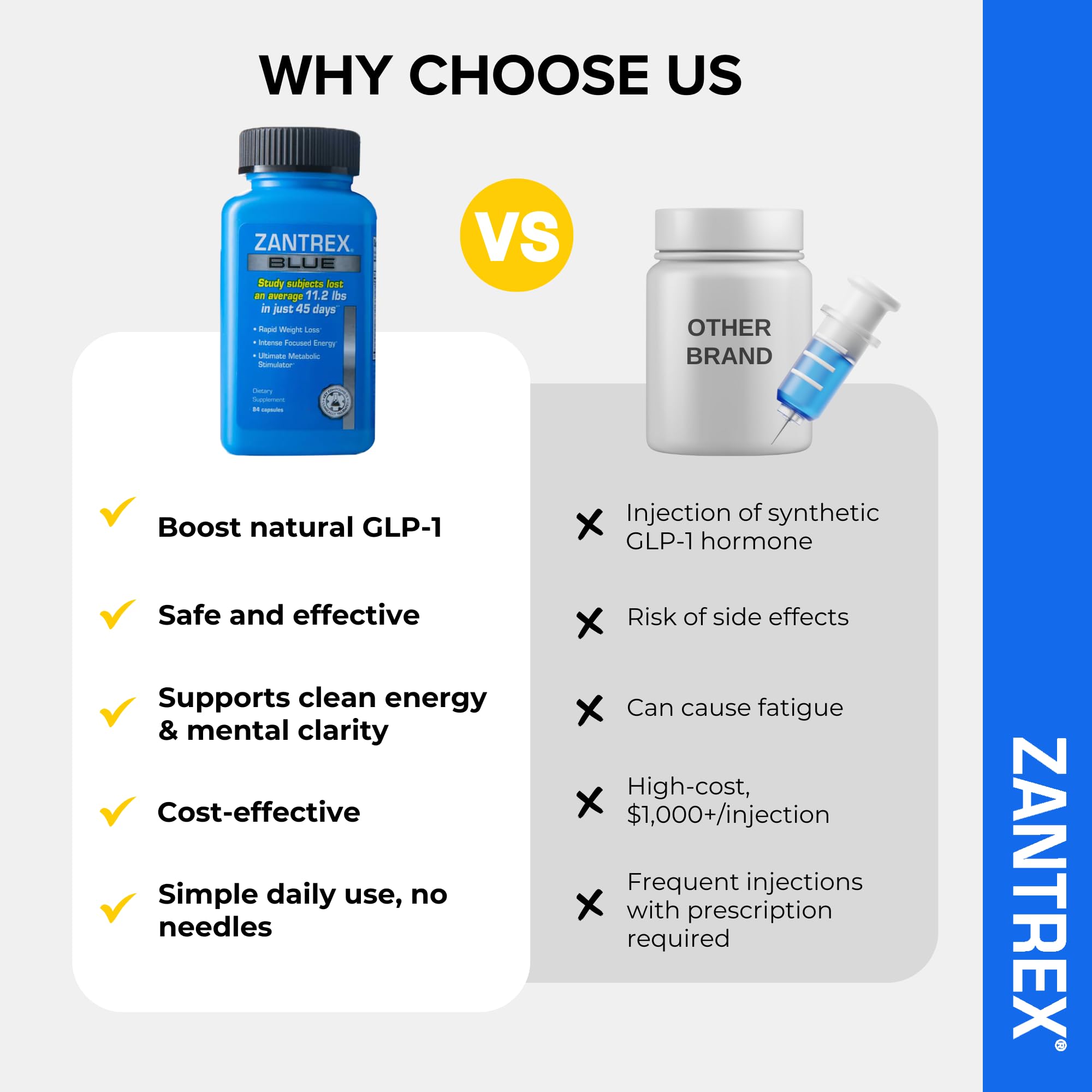 Zantrex Blue Energy & Thermogenesis Boost Energy | Weight Loss Supplement for Appetite Control, Increased Calorie Burn and Supports GLP-1 Levels | 84 Capsules
