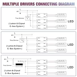 EMITEVER 200W Triac Dimmable LED Driver,Power