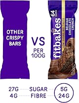 fit bakes 64 Calorie Belgian Chocolate Mini Bars 12x19g view 4